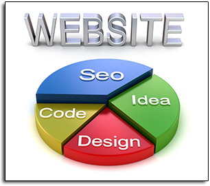 Website Services